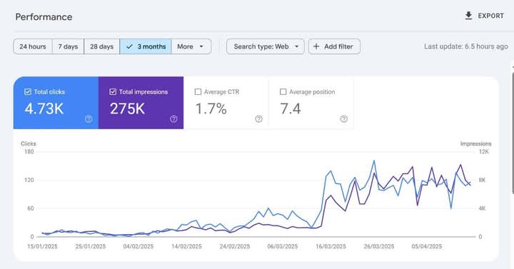 Maps Visibility, Patient Growth | dental marketing result by Pinnacle Dental Marketing Agency