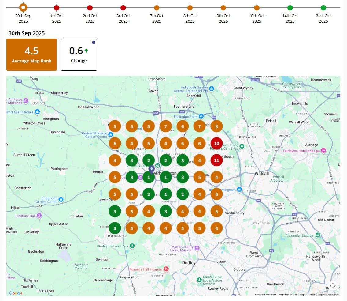 Comprehensive Maps Performance Data | dental marketing result by Pinnacle Dental Marketing Agency