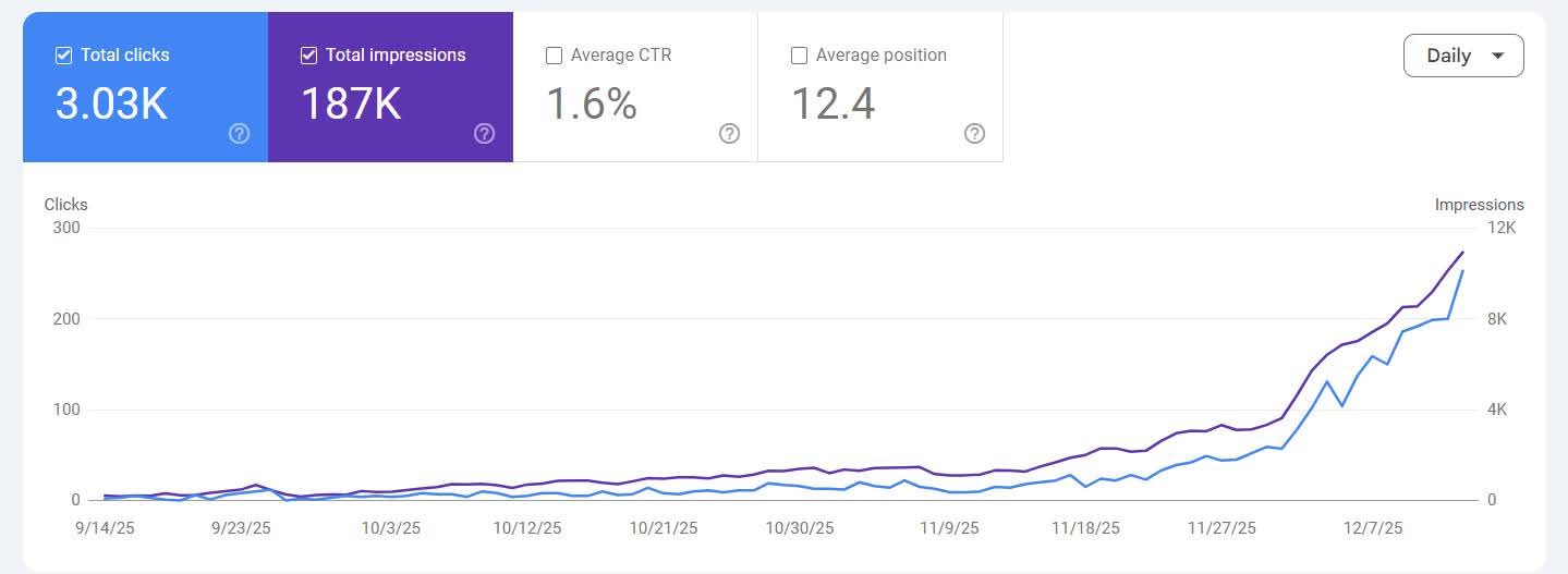 Local SEO Results, Real Data | dental marketing result by Pinnacle Dental Marketing Agency