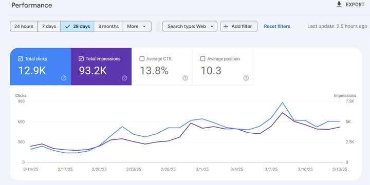 Google Maps Rankings, Client Result | dental marketing result by Pinnacle Dental Marketing Agency