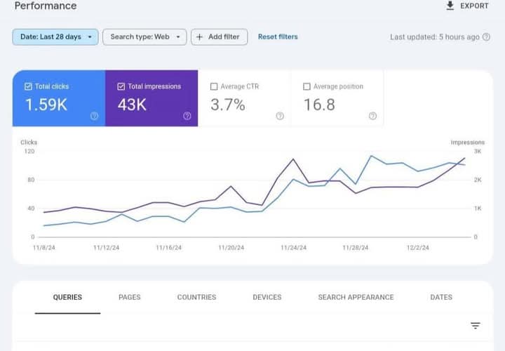 Local Pack Visibility Achieved | dental marketing result by Pinnacle Dental Marketing Agency