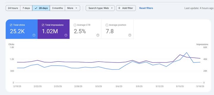 Local Rank Tracker, Top Positions | dental marketing result by Pinnacle Dental Marketing Agency