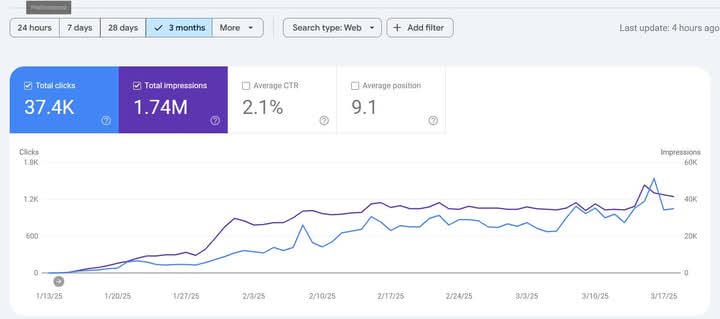 Maps Rank Grid, Before | dental marketing result by Pinnacle Dental Marketing Agency